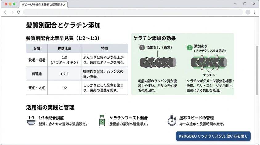 ダメージを抑える最新の活用術3つ