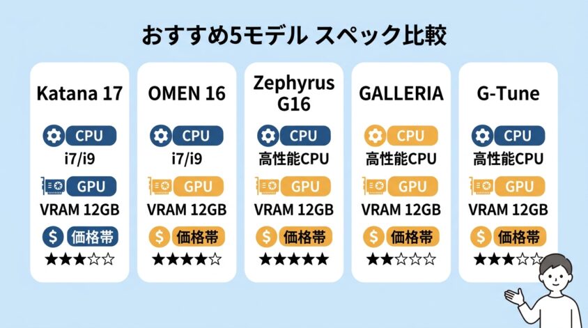 2026年最新のVRAM 12GB搭載ノートPC 5選