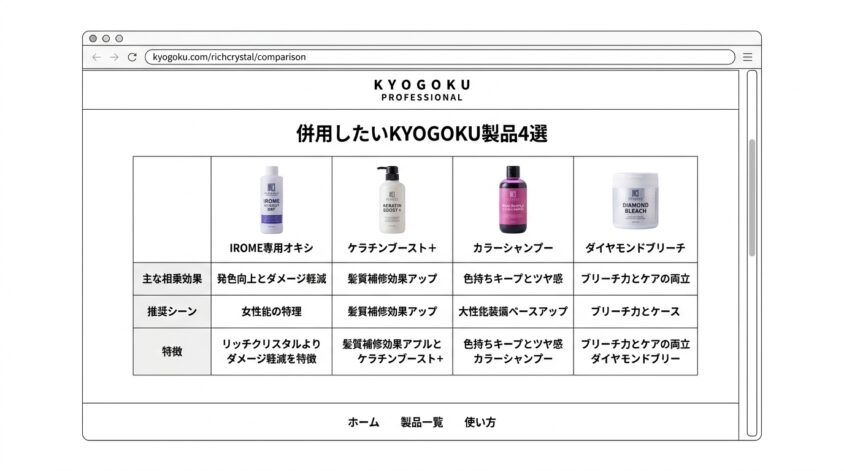 併用したいKYOGOKU製品4選